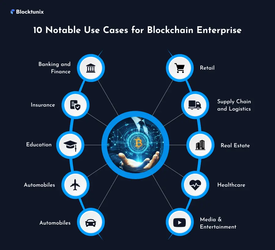 Blockchain Enterprise Use cases