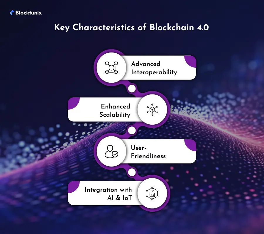 Blockchain 4.0 Key Characteristics 