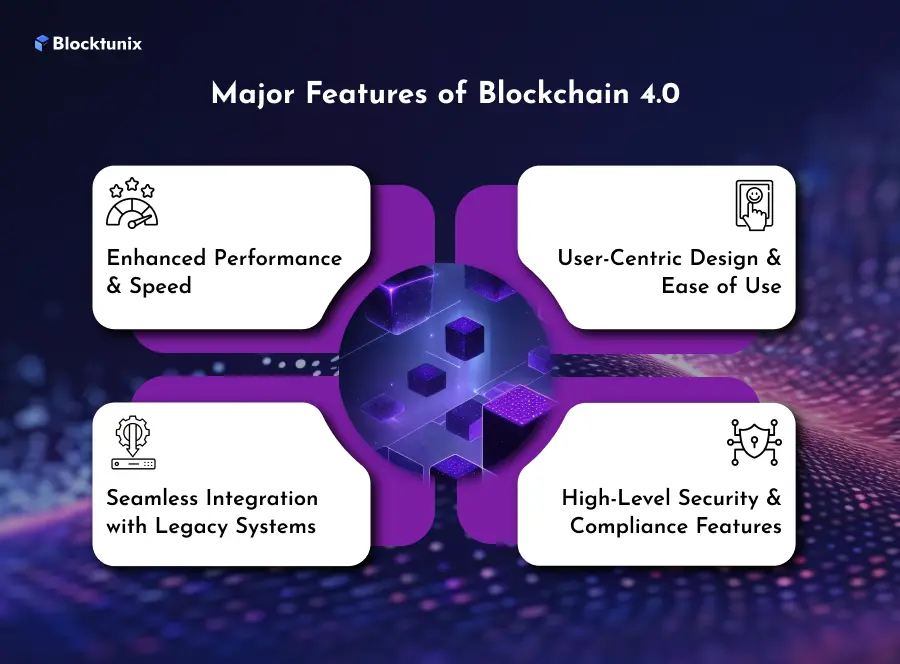 Blockchain 4.0 Features