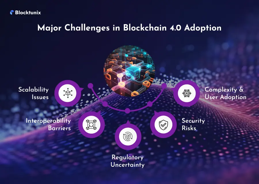 Blockchain 4.0 Challenges