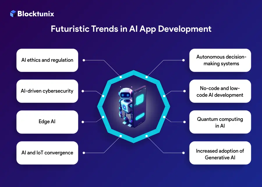 AI App Development Trends