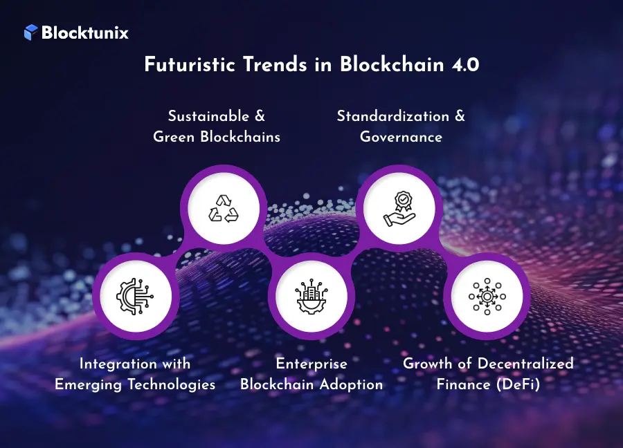 Blockchain 4.0 Trends