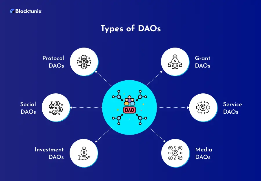 Types of DAO