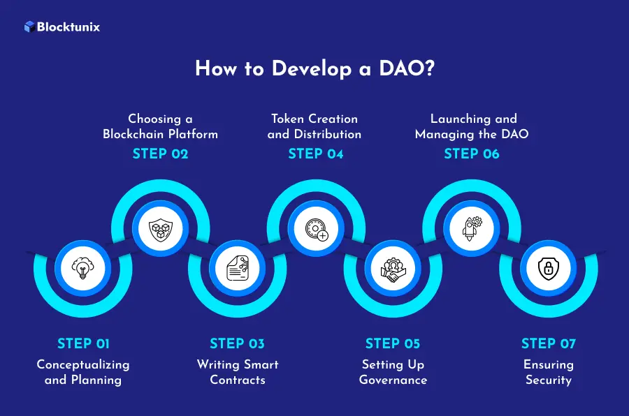 Develop A DAO