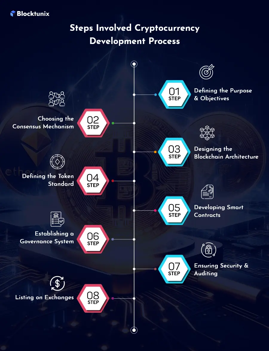 The Ultimate Guide to Cryptocurrency App Development