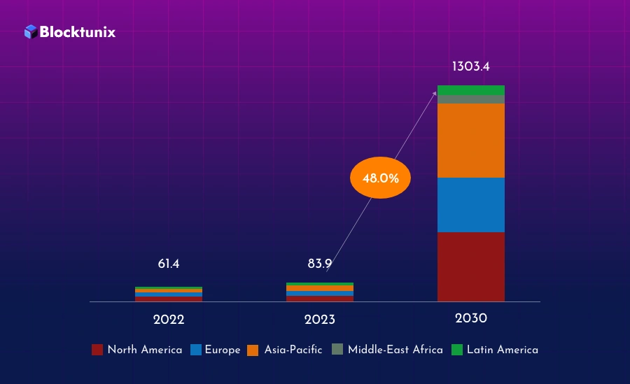 Metaverse Market Stats