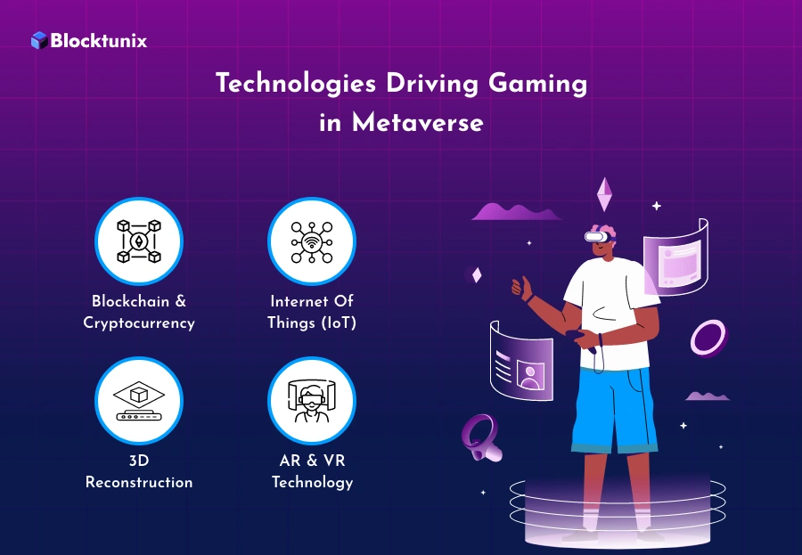 Metaverse Game Development Technologies