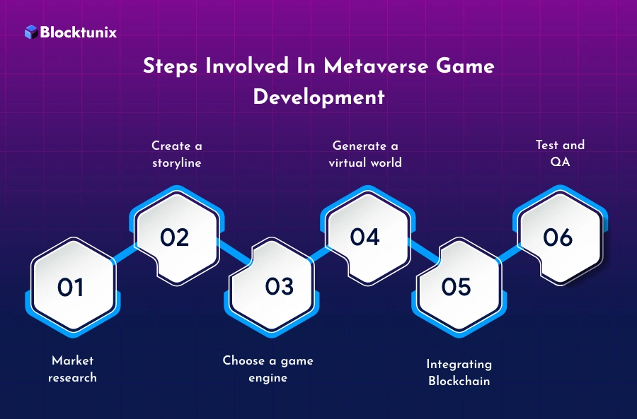 metaverse game