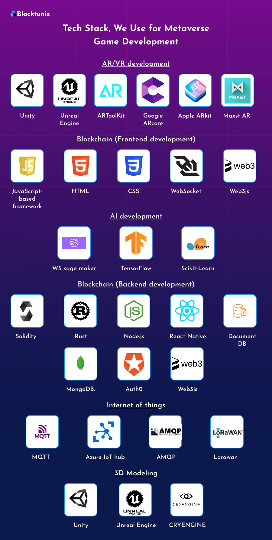 Tech Stack For Metaverse Gaming