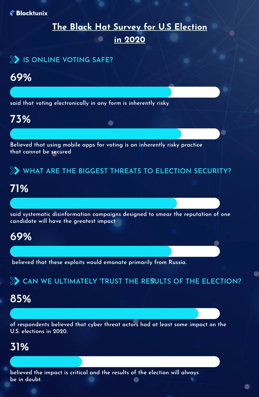 US Election Survey