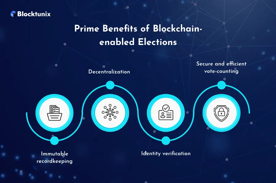 Benefits of Blockchain-enabled Elections 