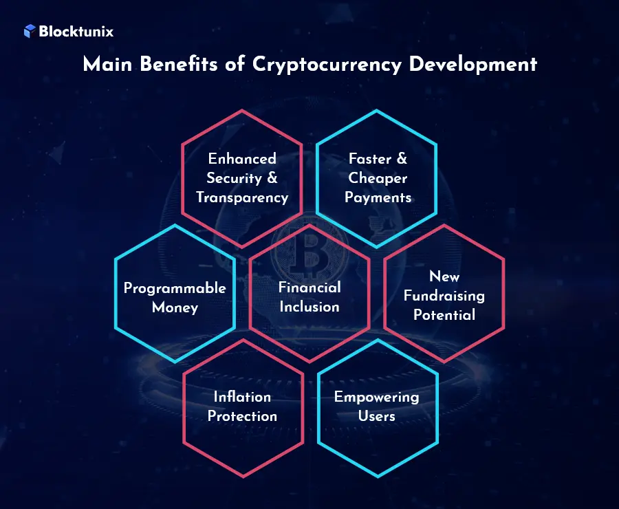 Cryptocurrency Development Benefits