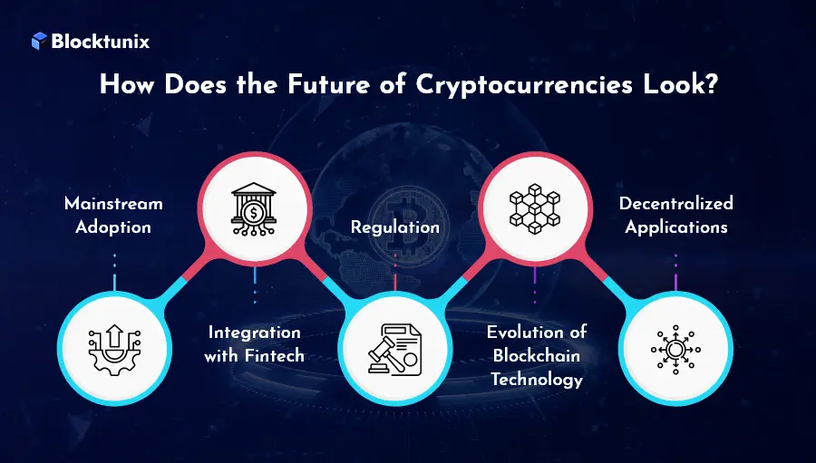 Future of Cryptocurrencies
