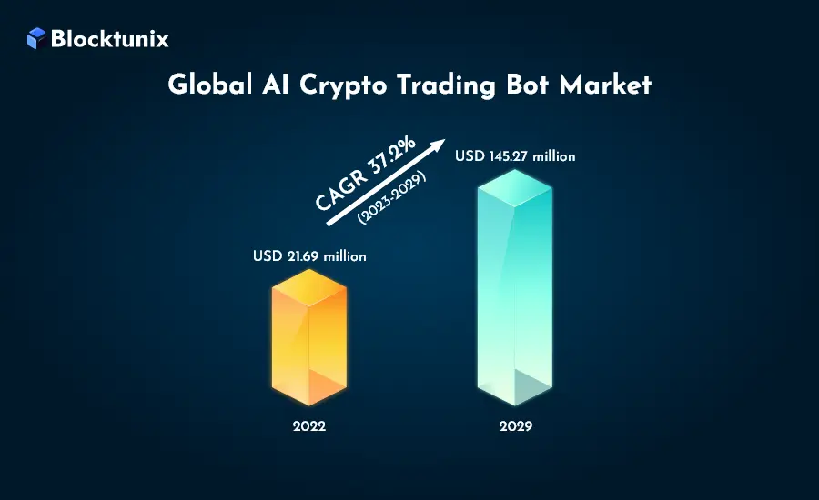 AI Crypto Trading Market