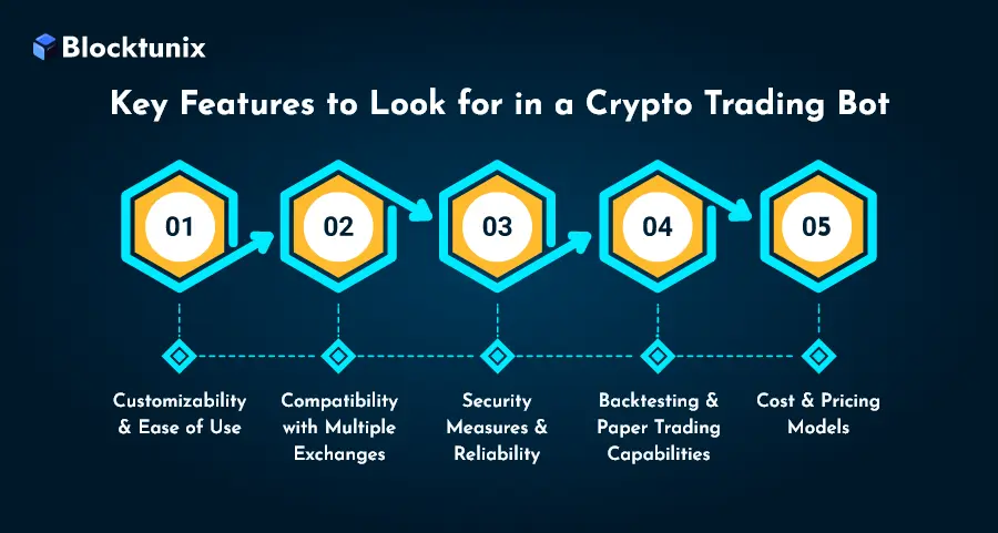 Crypto Trading Bot Key Features