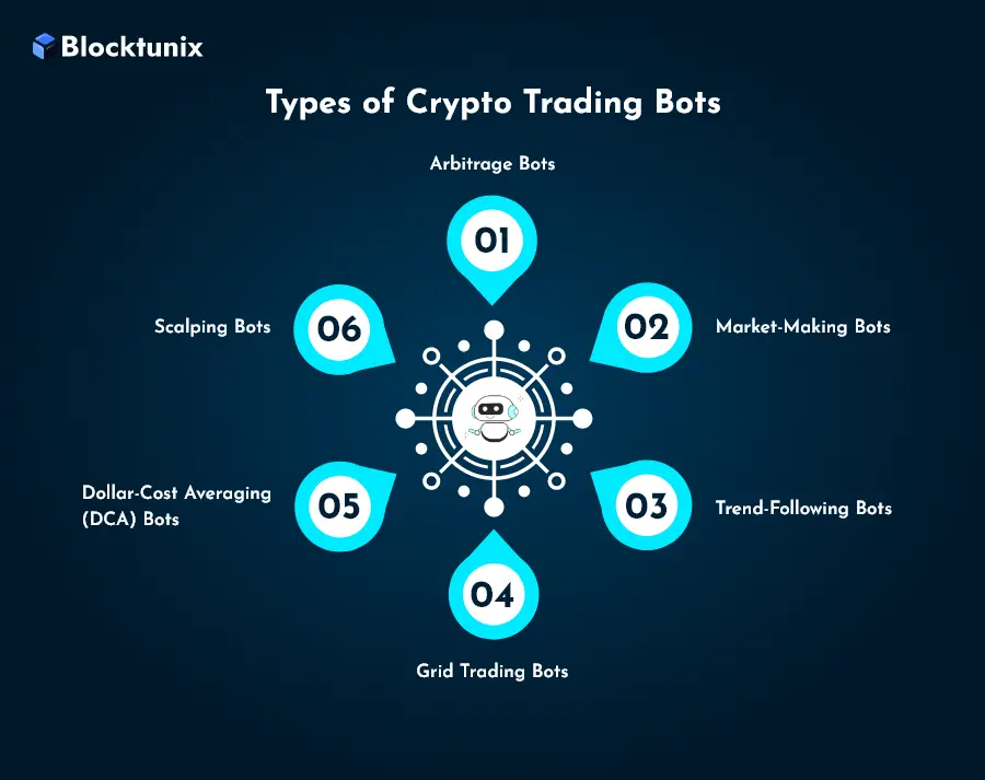 Crypto Trading Bots Types