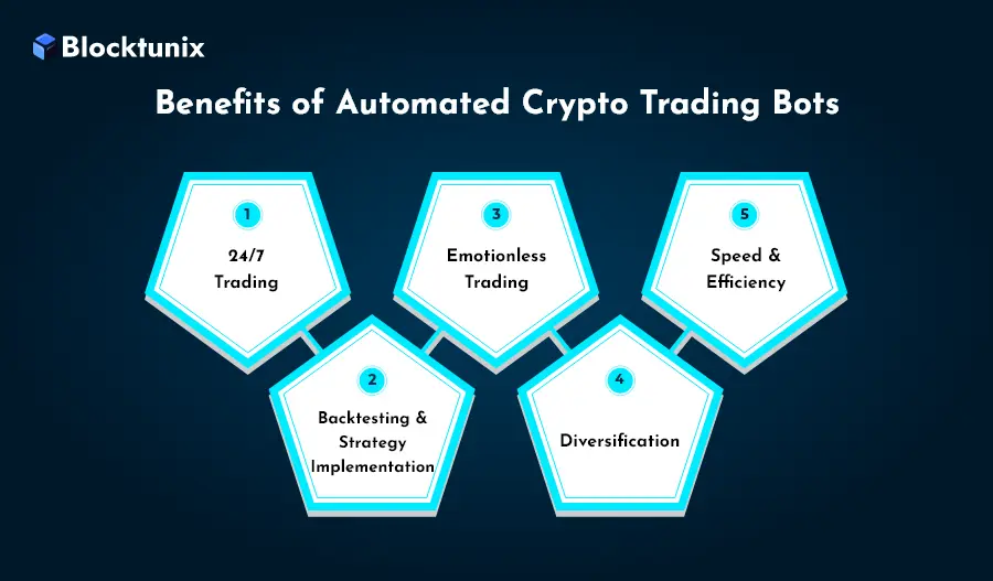 Crypto Trading Bots Benefits