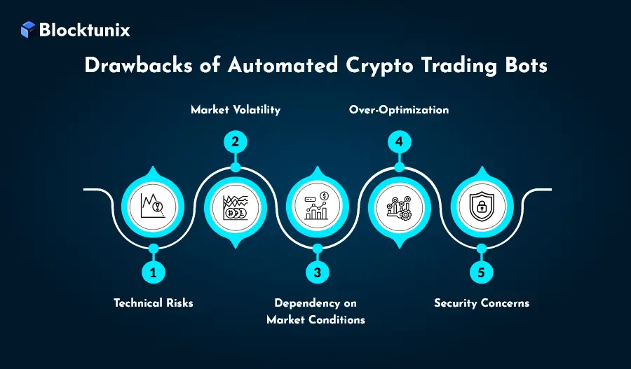 Automated Crypto Trading Bots Drawbacks 