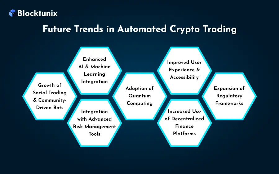 Automated Crypto Trading Trends