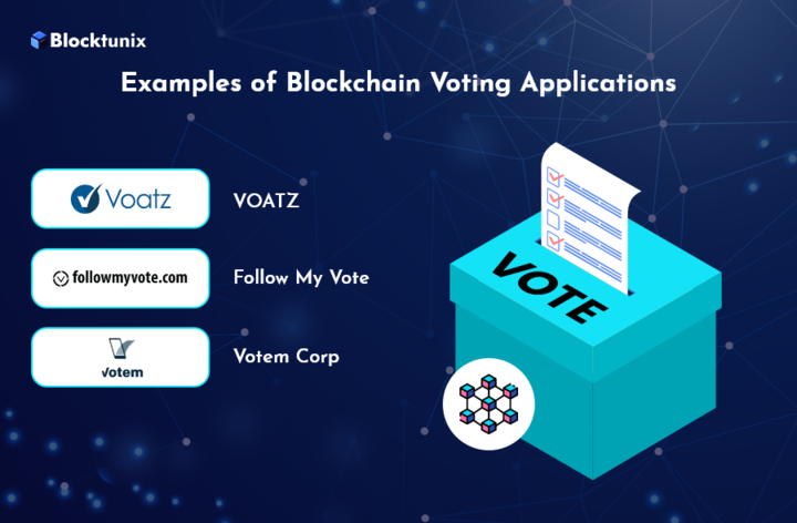 Blockchain Voting Applications