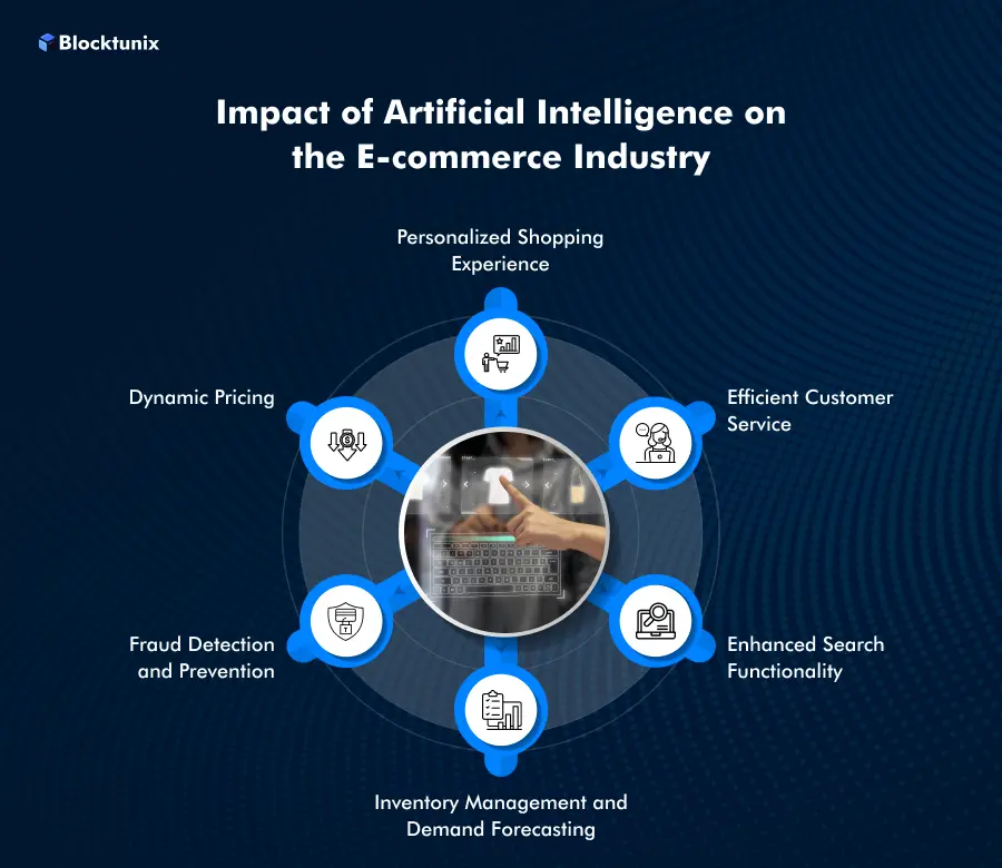 AI in Ecommerce Benefits