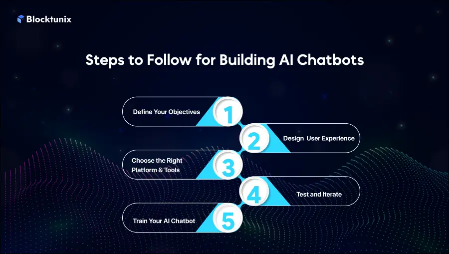 Steps To Build AI Chatbots