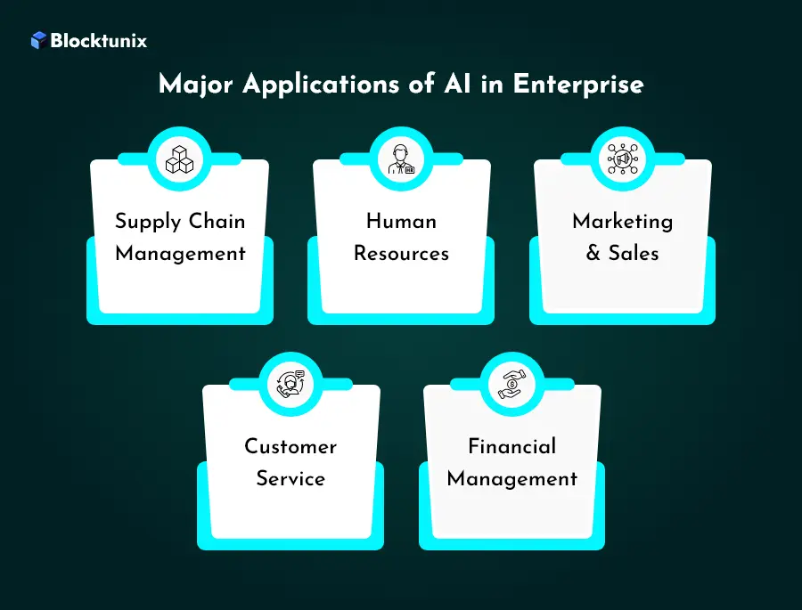 Enterprise AI Applications