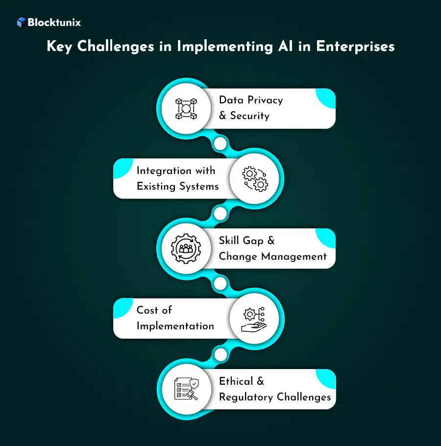 AI in Enterprises