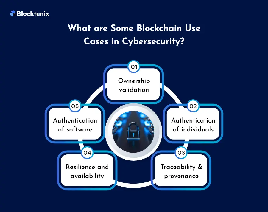 Blockchain Use Cases in Cybersecurity 