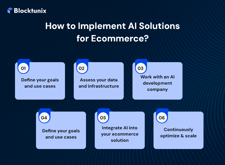 AI Solutions For Ecommerce