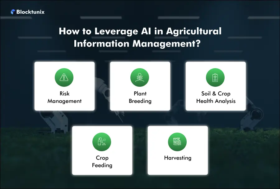 Agricultural Information Management