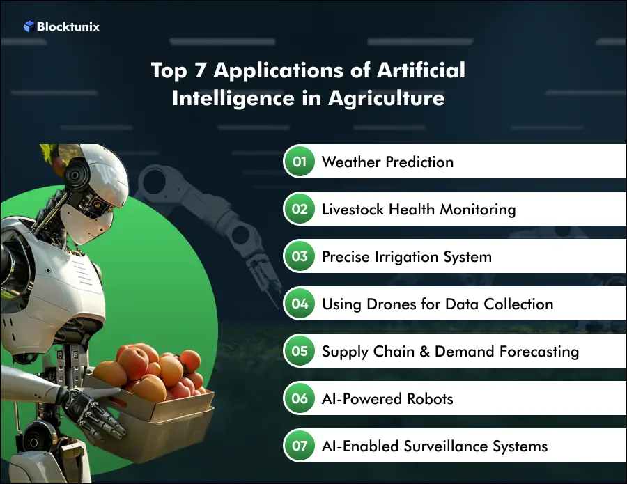 Applications of AI in Agriculture