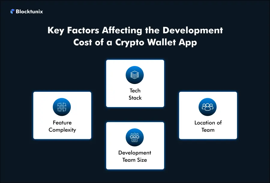 Cost Of Crypto Wallet App