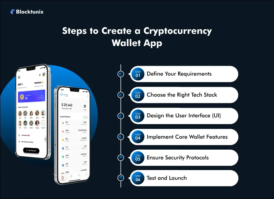 Develop a Cryptocurrency Wallet App