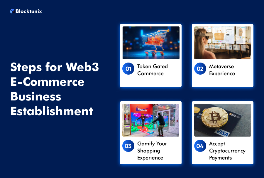 Steps for Web3 E-Commerce