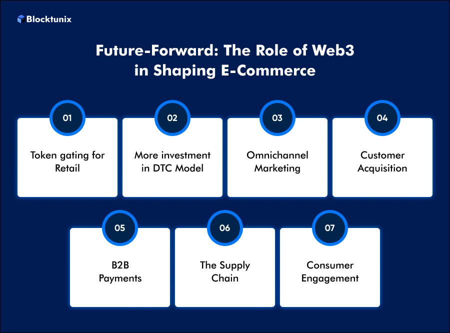 Role of Web3