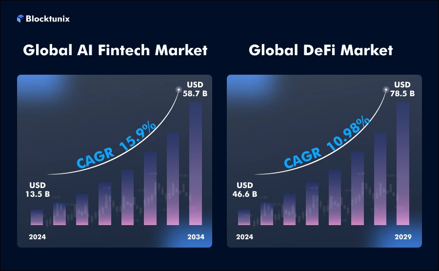 Graph - AI & Defi