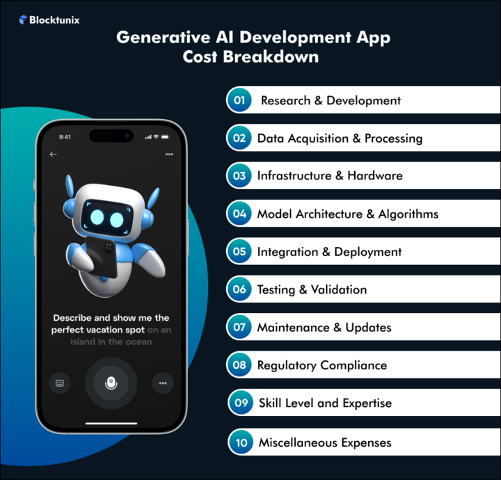 Generative AI Development Cost
