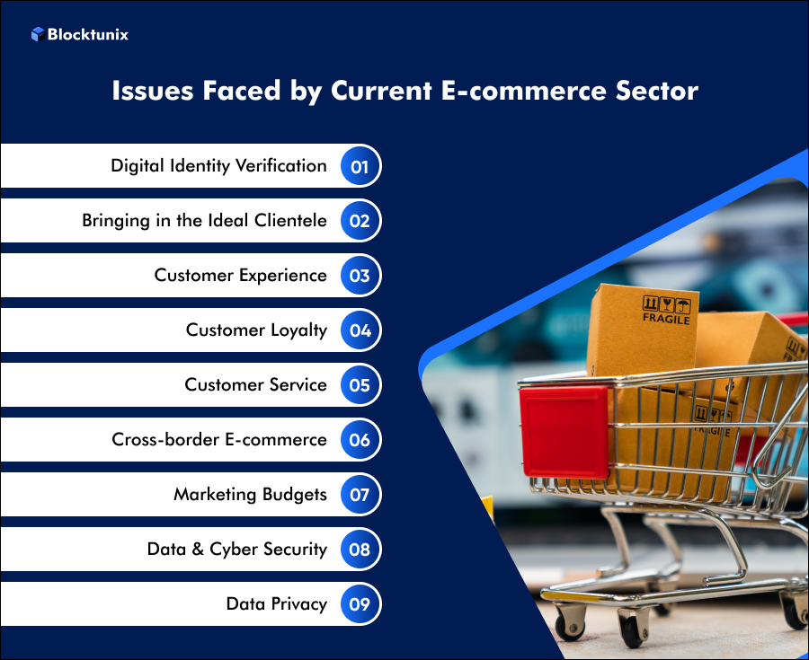 Issues Faced by E-commerce 