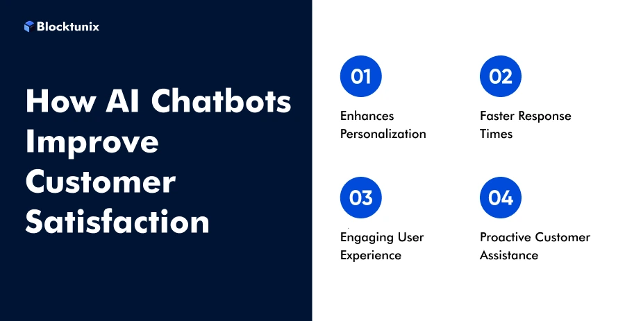 AI Chatbots Improve Customer Satisfaction 
