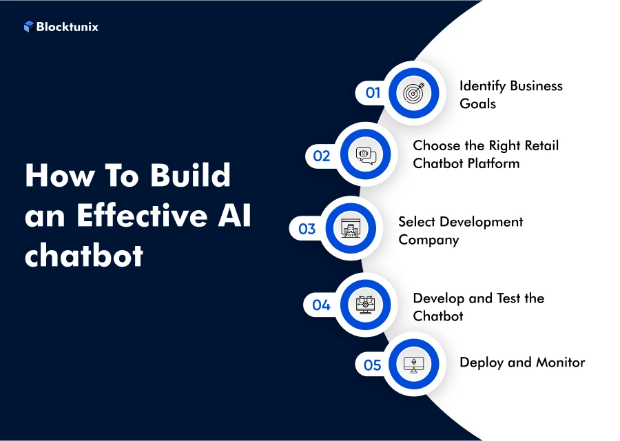 How to Build AI Chatbot
