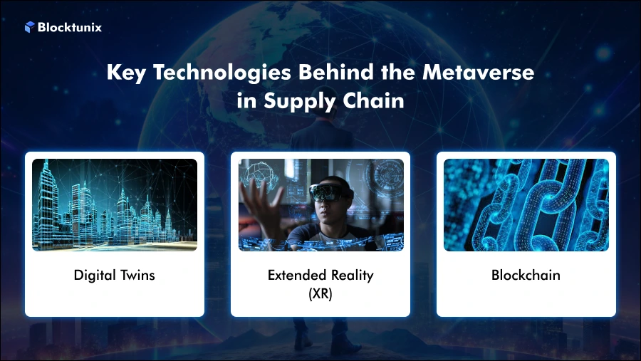 Key Technologies - Metaverse in Supply Chain