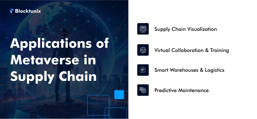 Applications of Metaverse in Supply Chain