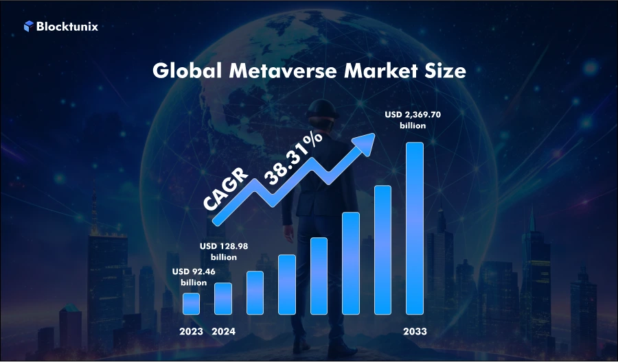 Stats Metaverse Market Size