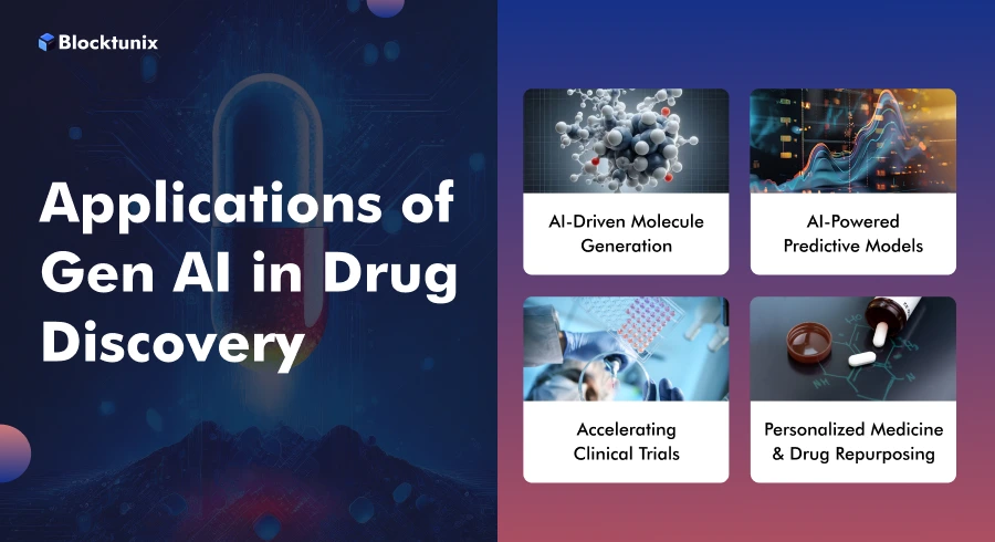 Applications of Generative AI in Drug Discovery