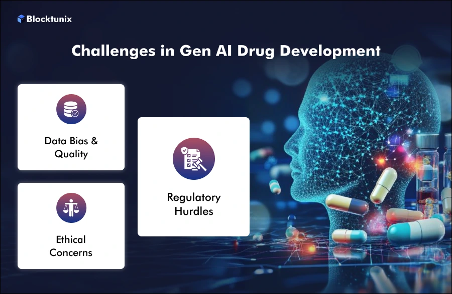 Challenges - Generative AI Drug Development 