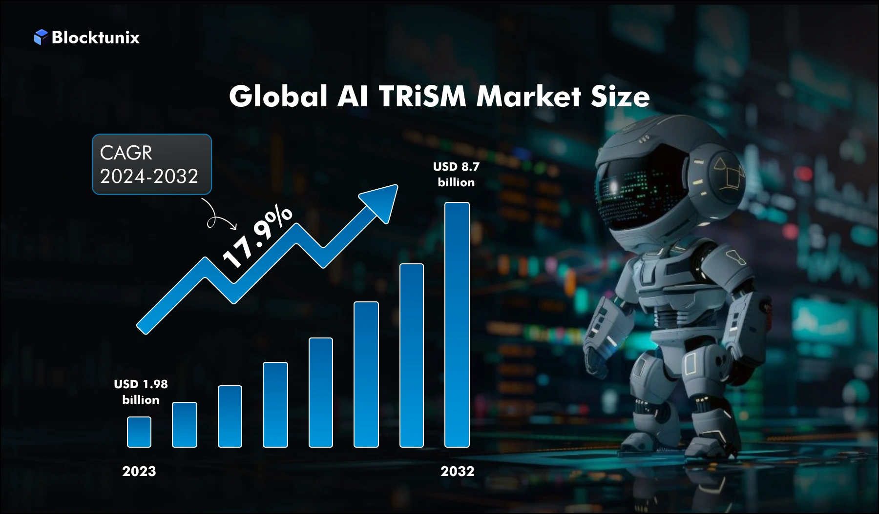 Global AI Trism Market Size 