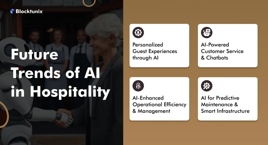 Future Trends of AI in Hospitality 