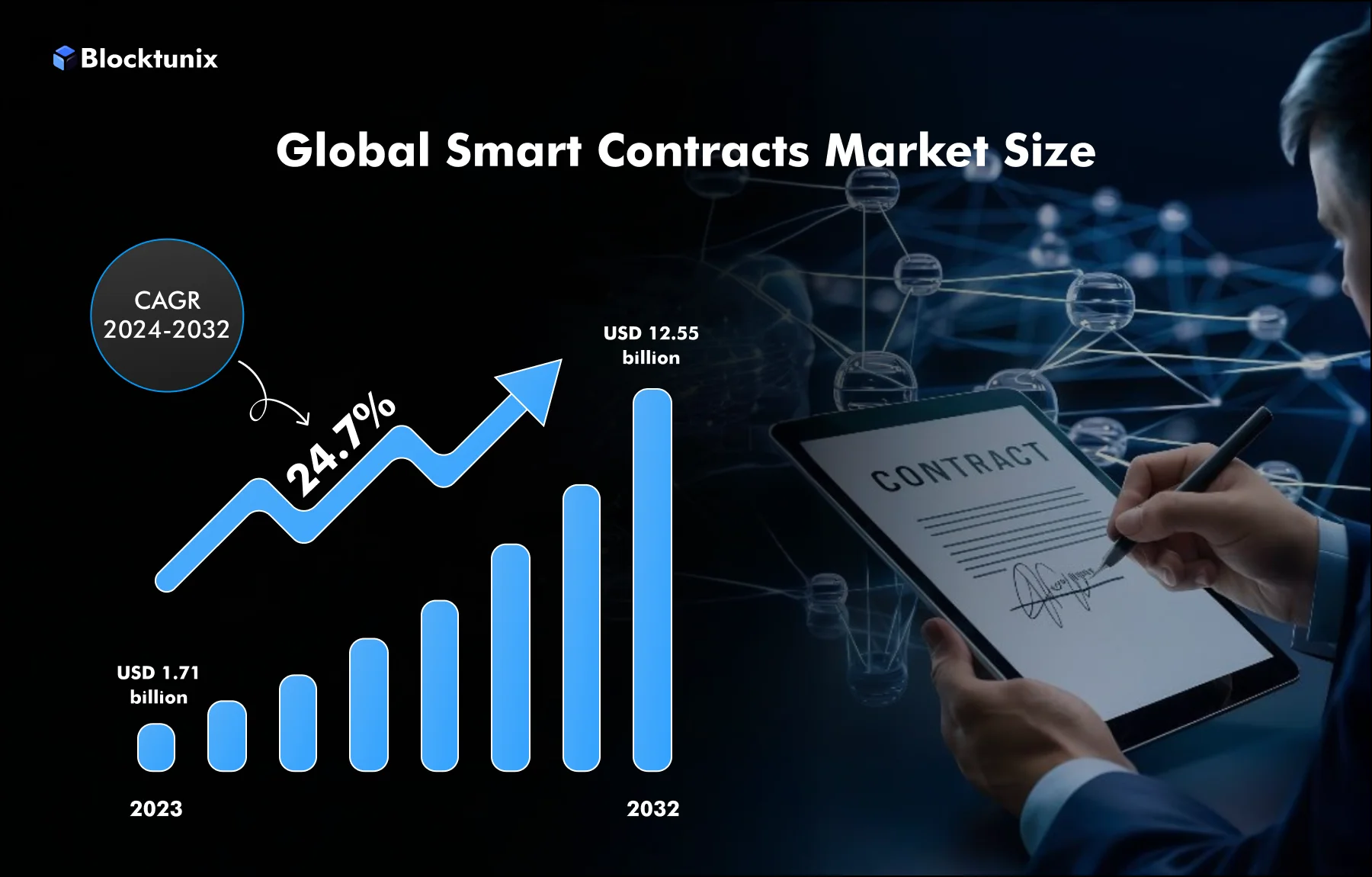 Stats Global Smart Contracts Market