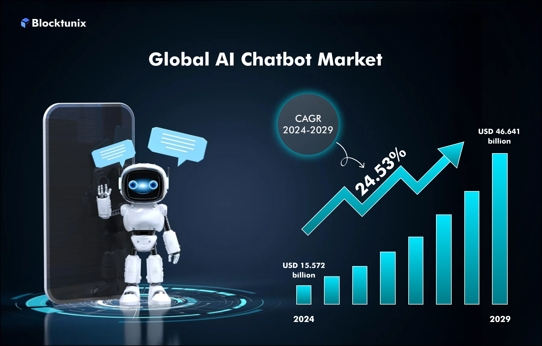 Global AI Chatbot Market